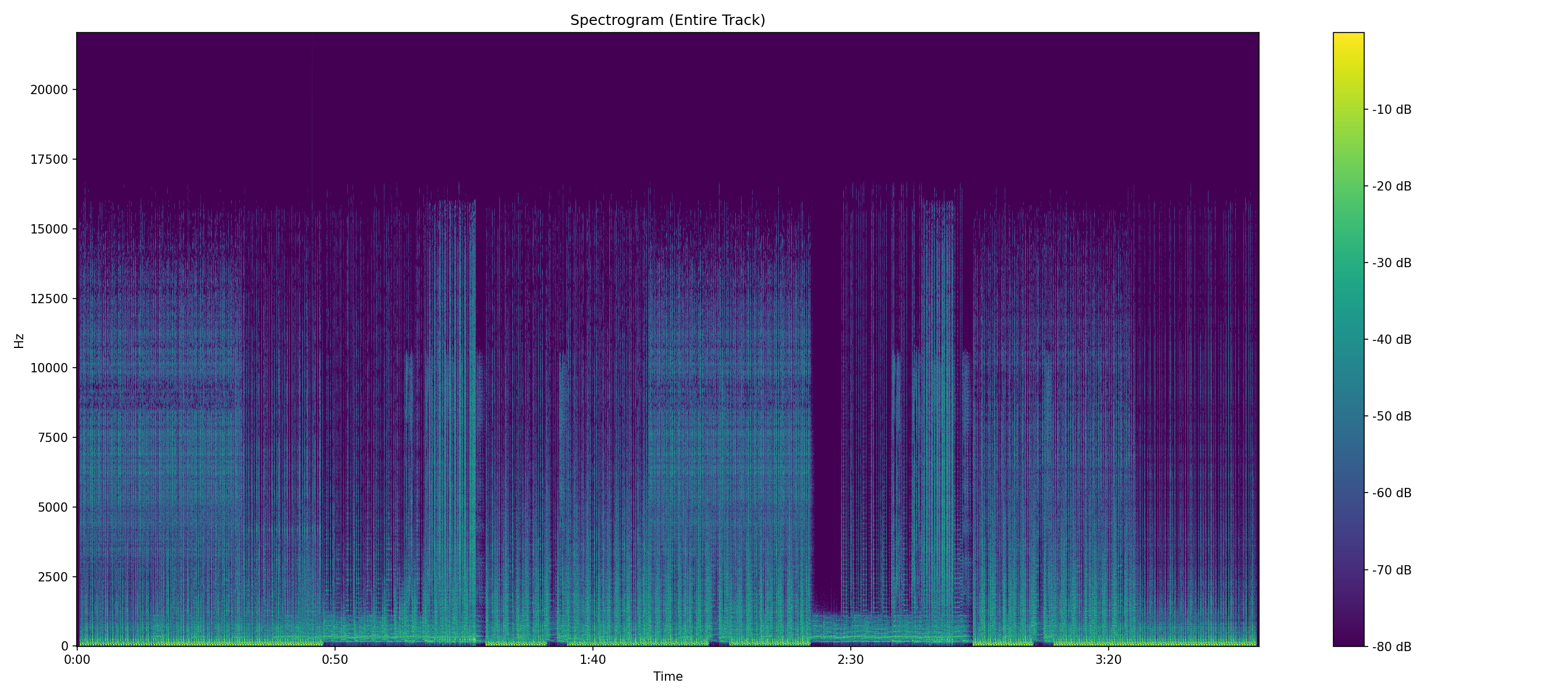 Spectrogram of a lossy 44.1 kHz file showing a hard cutoff at 16 kHz with empty space above it